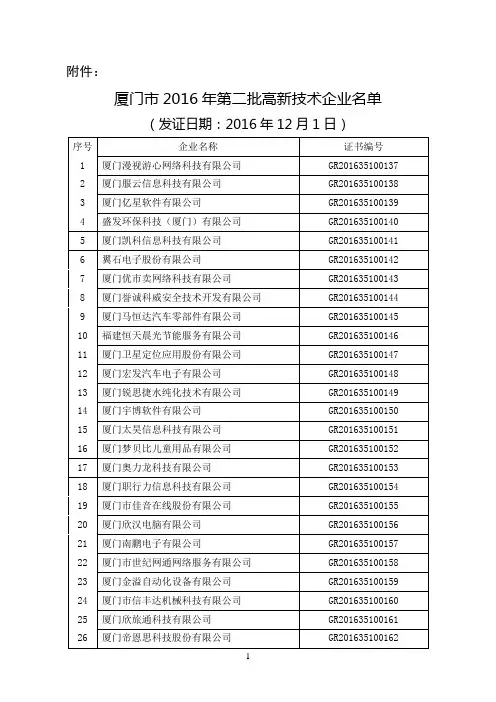 厦门市2016年第二批高新技术企业名单