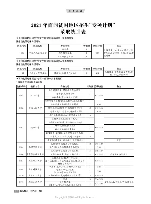 2021年面向贫困地区招生“专项计划”