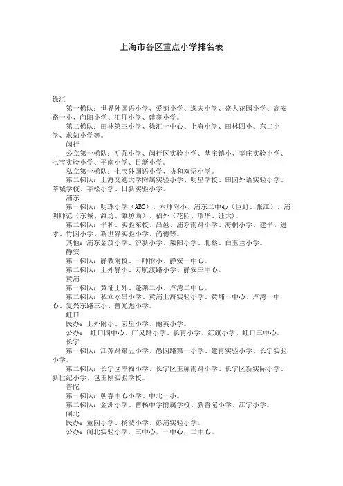 上海市各区重点小学排名表