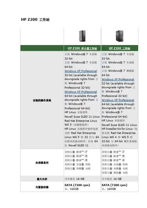 HP Z系列工作站配置一览表