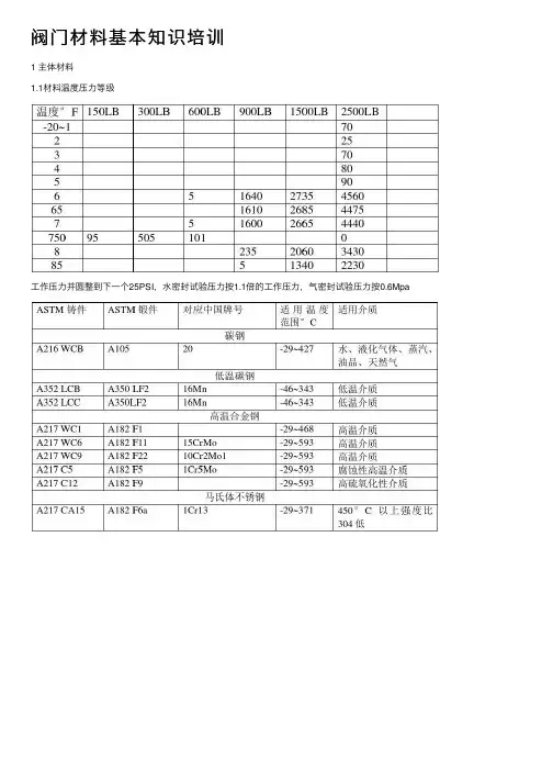 阀门材料基本知识培训