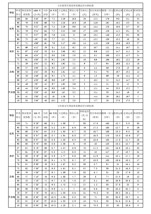 七年级国家体育测试评分标准