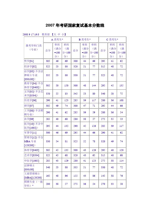 研究生历年国家复试基本分数线
