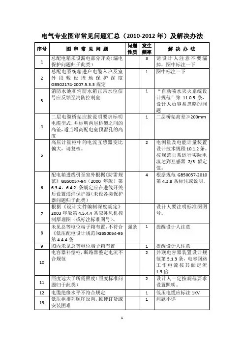 电气专业图审常见问题汇总及解决办法