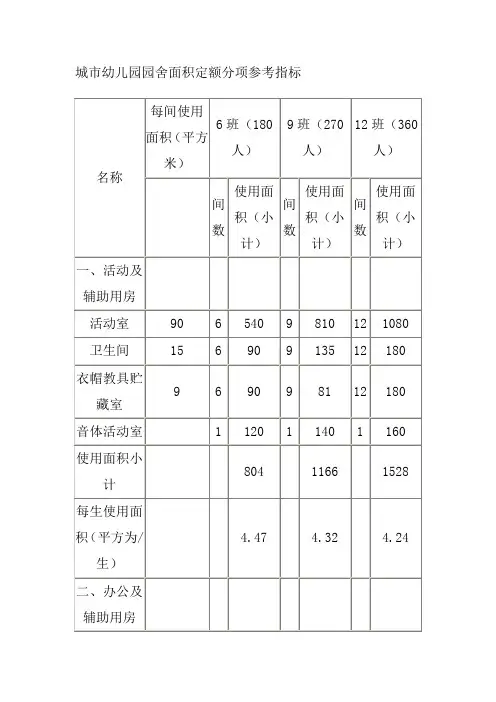幼儿园用地指标