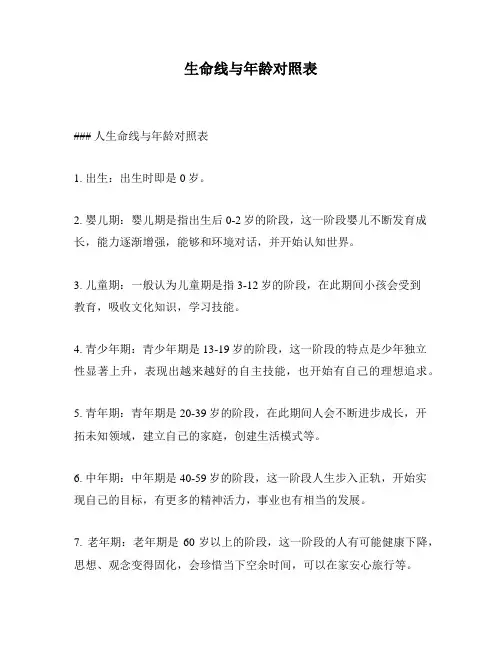 生命线与年龄对照表