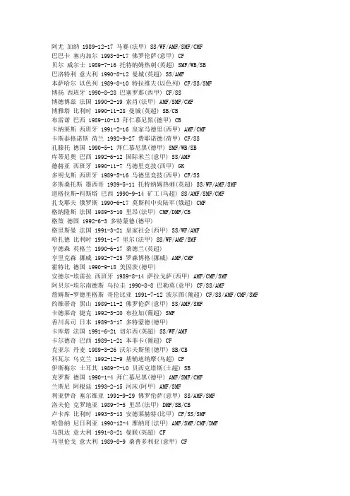 2011实况足球妖人大全
