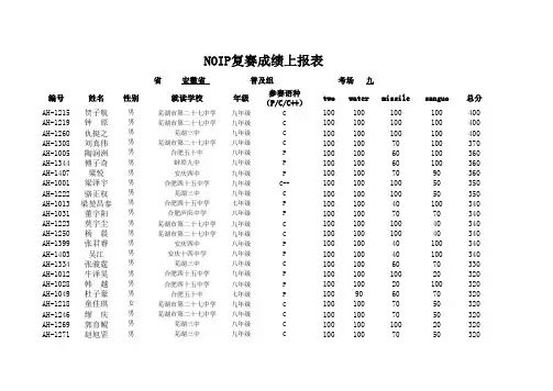 NOIP2010普及组成绩报表