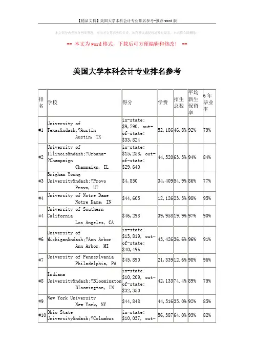 【精品文档】美国大学本科会计专业排名参考-推荐word版 (3页)