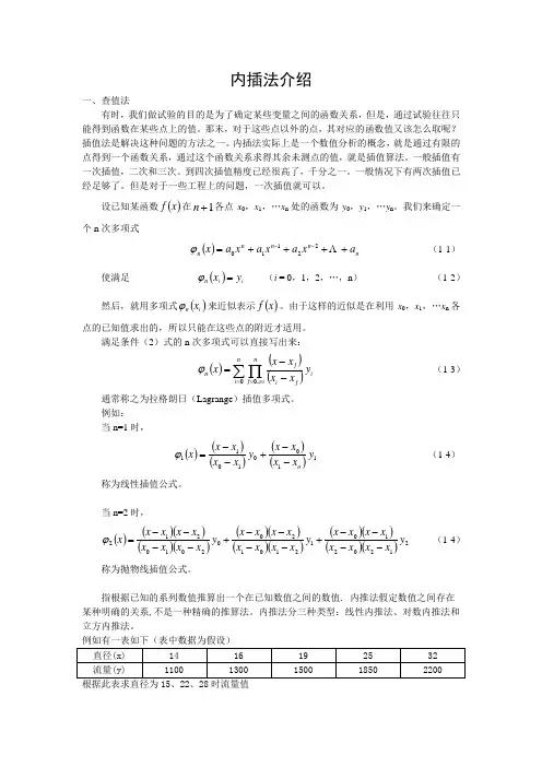 内插法介绍