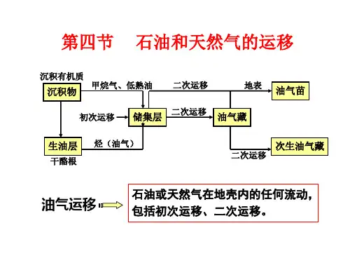 石油和天然气的运移