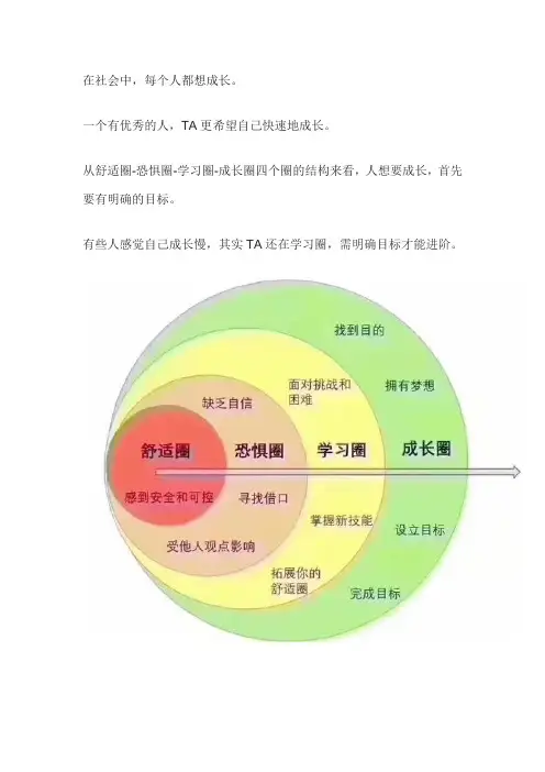 自我认知一舒适图一恐惧圈一学习圈一成长圈一自在圈世界观人生观
