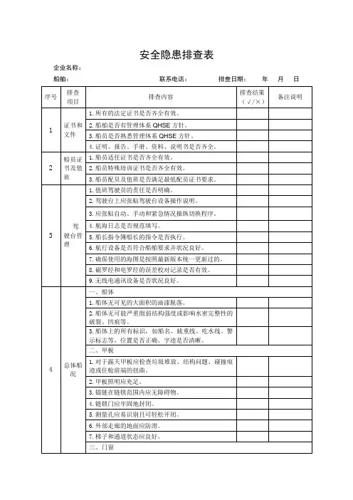 船舶安全隐患排查表