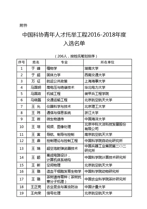 中国科协青年人才托举工程2016-2018年度入选名单