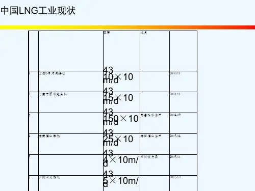 LNG布局