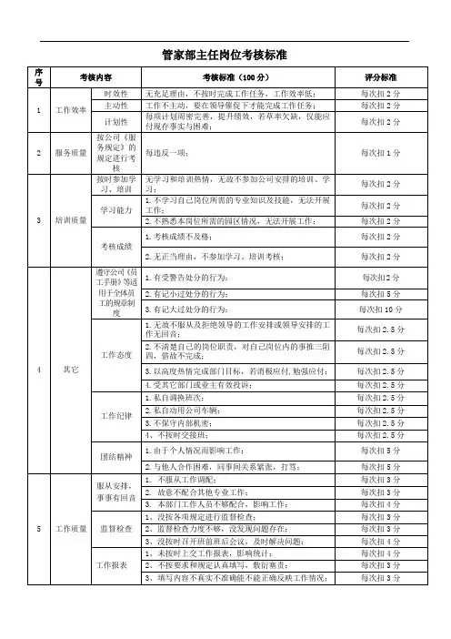 小区物业管家部主任岗位考核标准