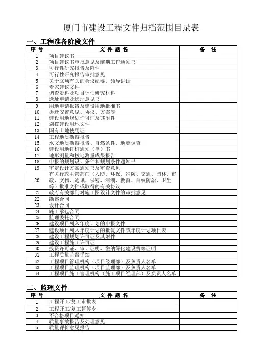 厦门市建设工程文件归档范围目录表
