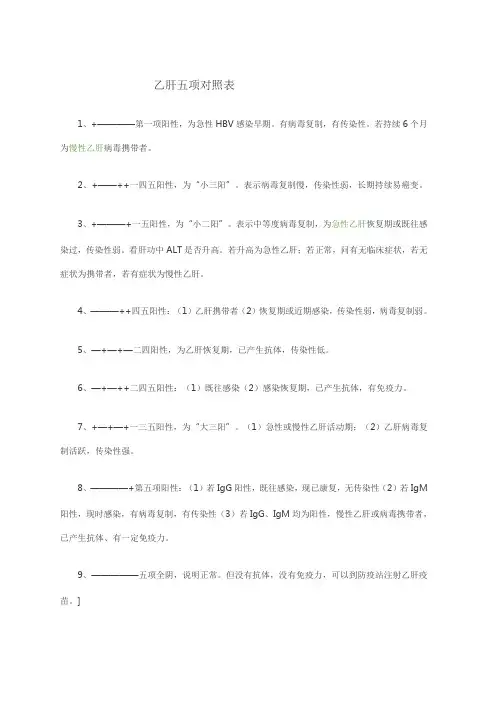 乙肝五项对照表