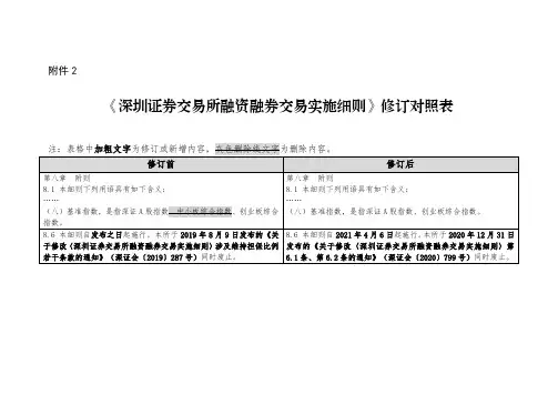 《深圳证券交易所融资融券交易实施细则》修订对照表