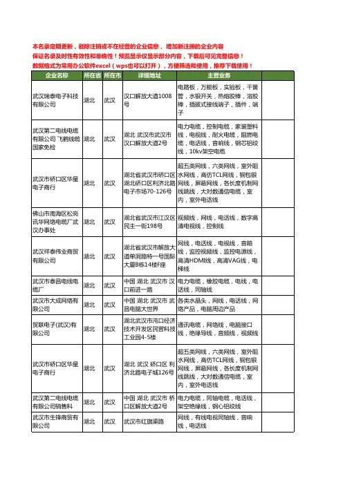 新版湖北省武汉电话线工商企业公司商家名录名单联系方式大全28家