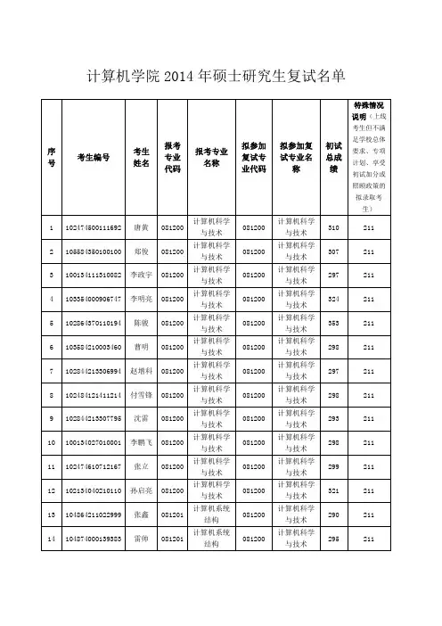 2014重庆大学复试名单