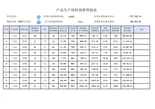 产品生产材料预算明细表