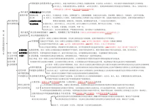 《中国近现代史纲要》思维导图模式