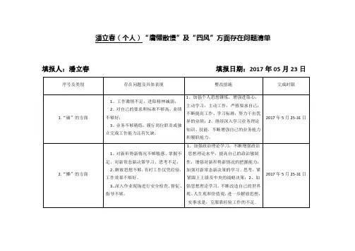 “庸懒散慢”及“四风”方面存在问题清单