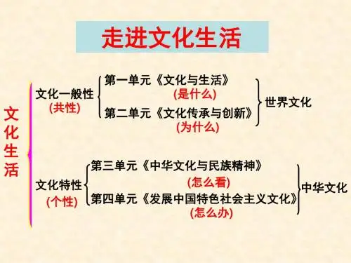 人教版高中政治必修三1.1体味文化(共26张PPT)
