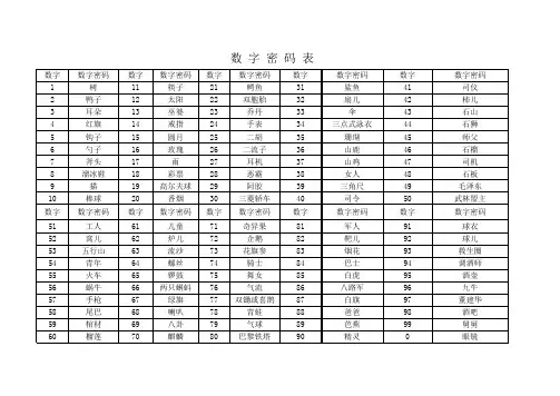 数字密码表