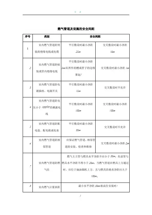 燃气管道及设施的安全间距