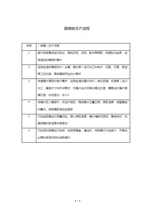 眼镜的生产流程