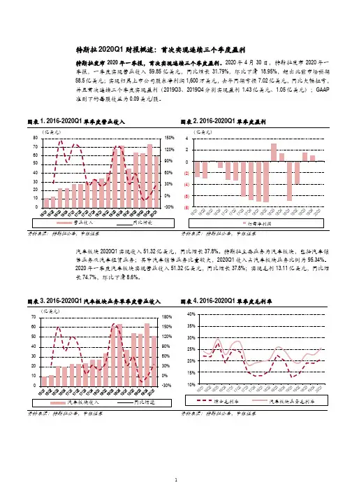 特斯拉2020年一季度财报数据分析及市场情况