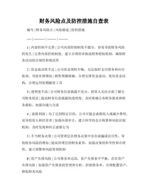 财务风险点及防控措施自查表