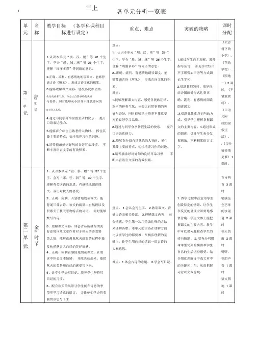 (完整版)2018年部编版小学语文三年级上册单元计划.docx