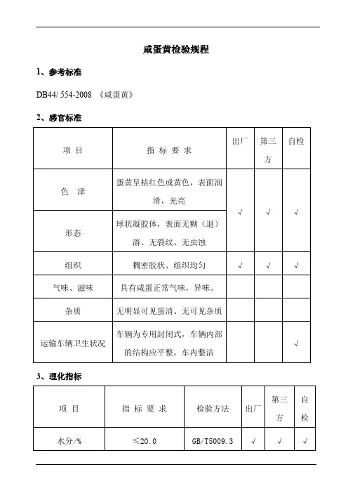 咸蛋黄检验规程
