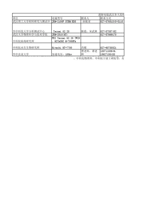 透射电镜武汉各个研究中心分布统计