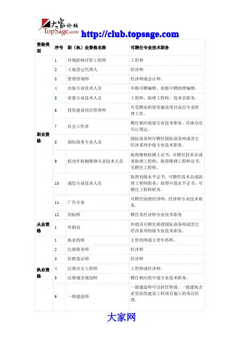 职(执)业资格名称对应的可聘任专业技术职务