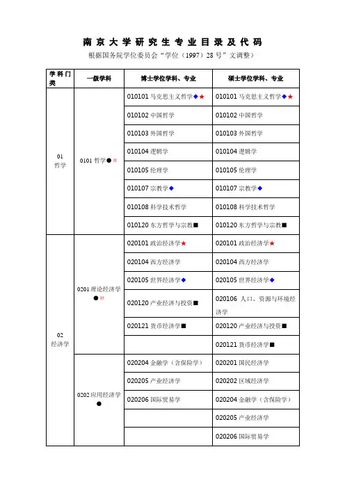 南 京 大 学 研 究 生 专 业 目 录 及 代 码