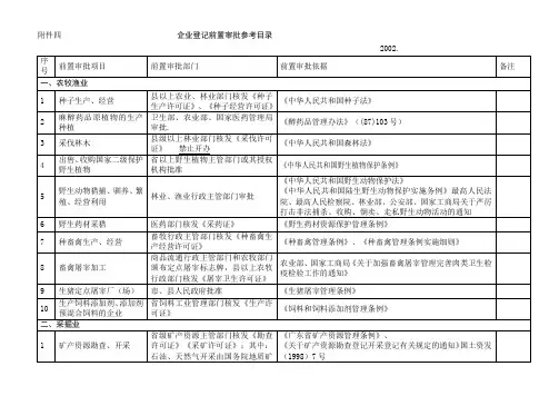 前置审批项目资料