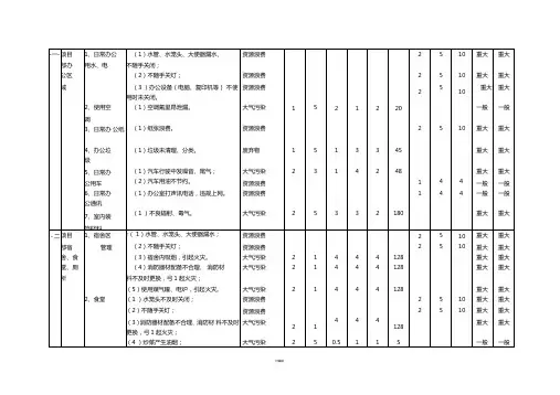 重要环境因素识别评价表
