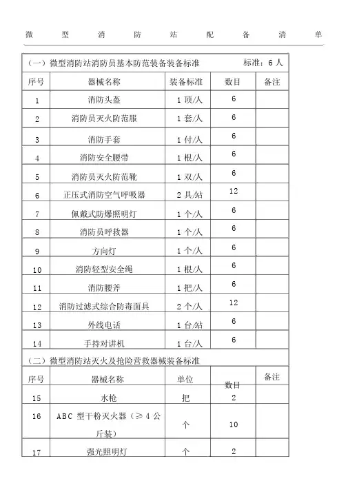 微型消防站配备表格模板