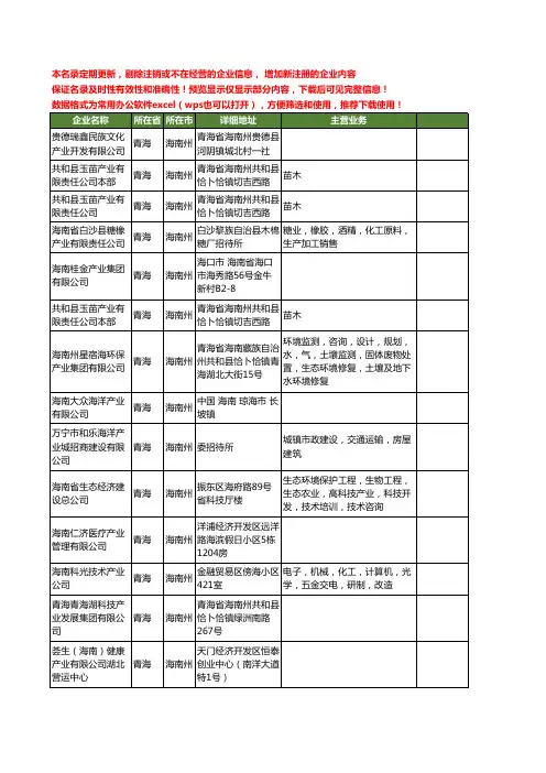 新版青海省海南州产业工商企业公司商家名录名单联系方式大全28家