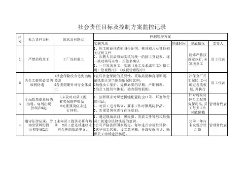社会责任目标