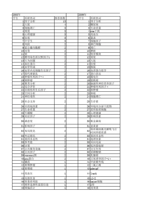 【国家自然科学基金】_公共因子_基金支持热词逐年推荐_【万方软件创新助手】_20140803