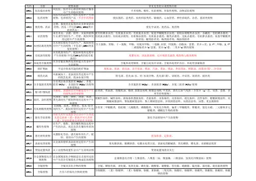 《国家危险废物名录》