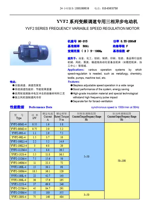 YVP、YVF、Y2、YFP变频电机系列-2