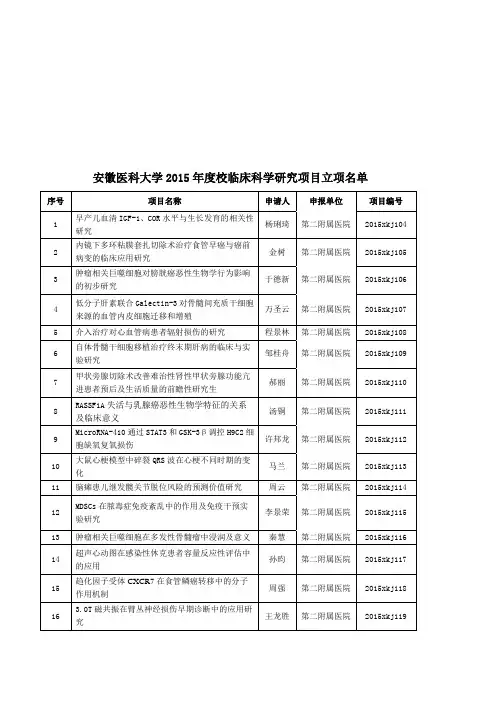 安徽医科大学2015年度校临床科学研究项目立项名单
