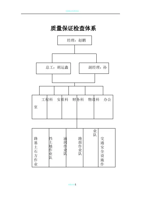 公路工程质量管理体系和质量管理制度1