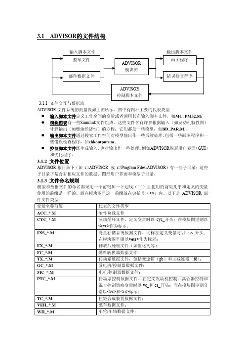 ADVISOR2002 help 第三章中文使用说明